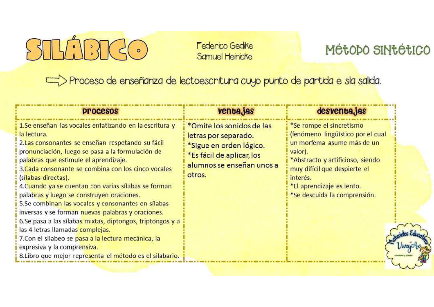 Infografía DE LOS Métodos para enseñar a leer y a escribir en el aula