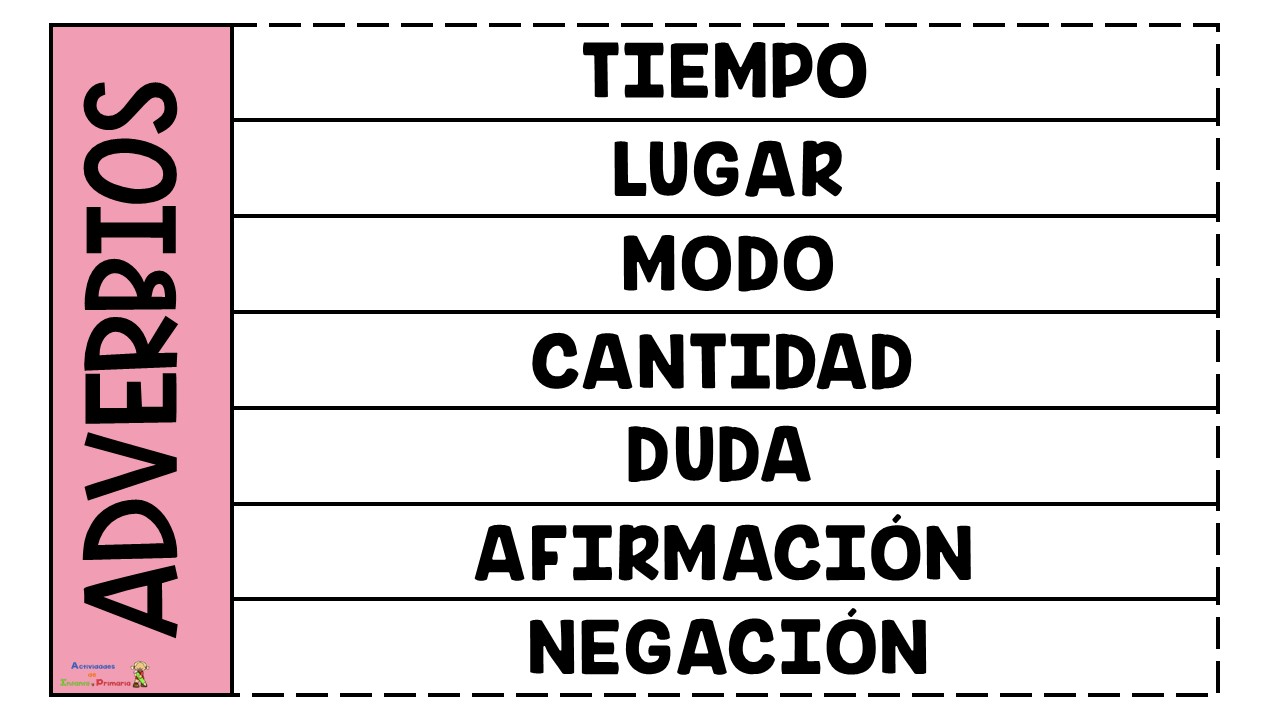 Flipbook Tipos De Adverbios Con Definiciones Y Ejemplos NBKomputer